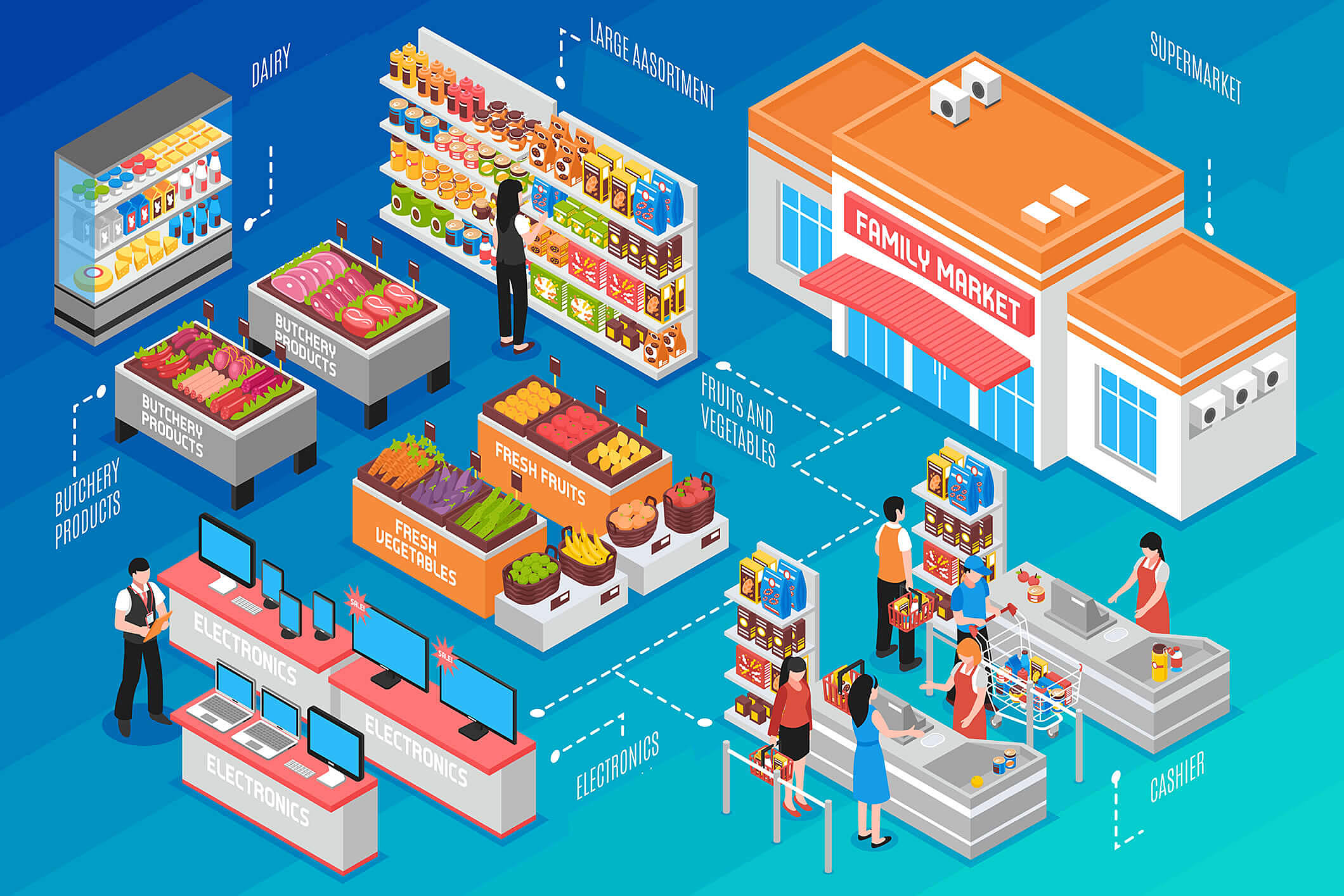Trade marketing: o que é, qual sua importância e como implementar na ...